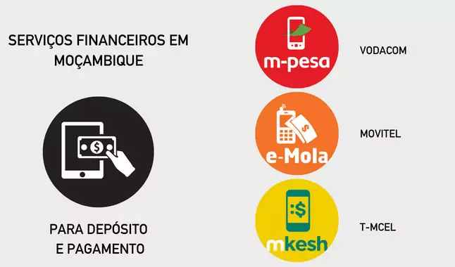 Como Depositar 888bets Moçambique