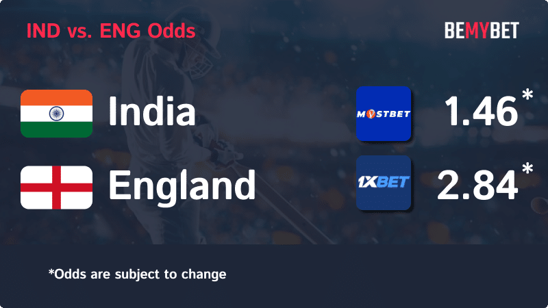 Banner displaying the Cricket World Cup match odds between India and England, with the betting sites in Bangladesh offering the highest odds for the match.