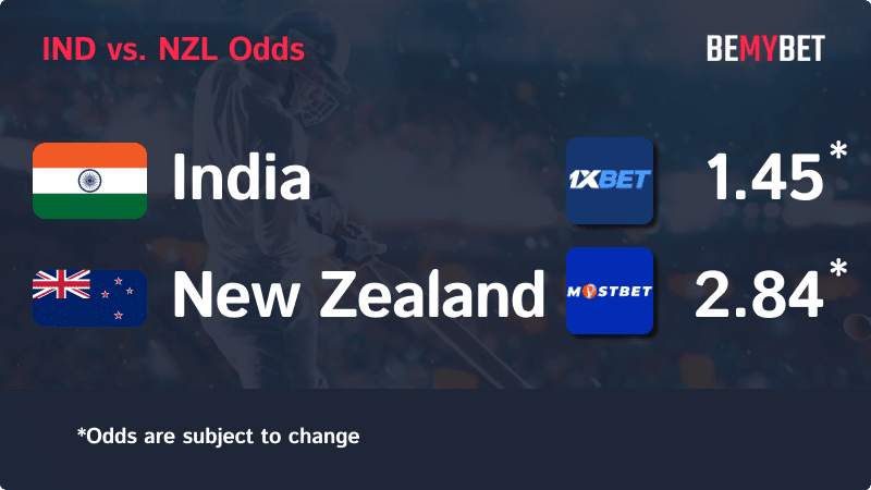 Banner displaying the Cricket World Cup match odds between IN vs NZ, with the betting sites in Bangladesh offering the highest odds for the match.