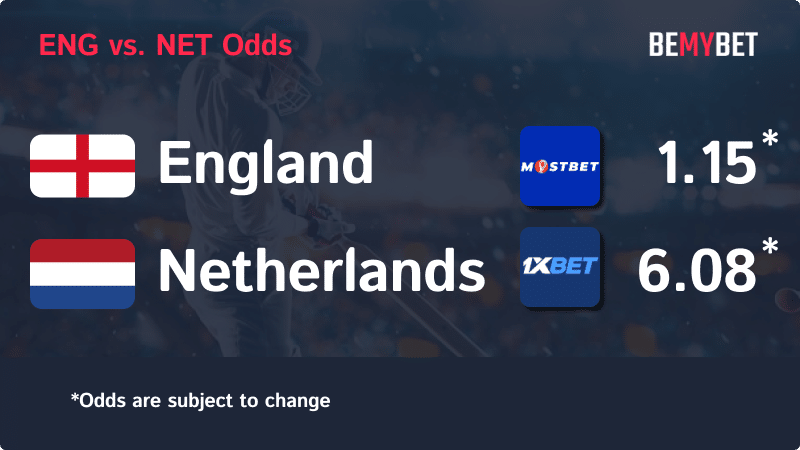 Banner displaying the Cricket World Cup match odds between England and Netherlands, with the betting sites in Bangladesh offering the highest odds for the match.