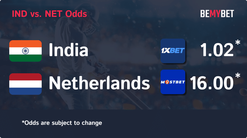 Banner displaying the Cricket World Cup match odds between India and Netherlands, with the betting sites in Bangladesh offering the highest odds for the match.