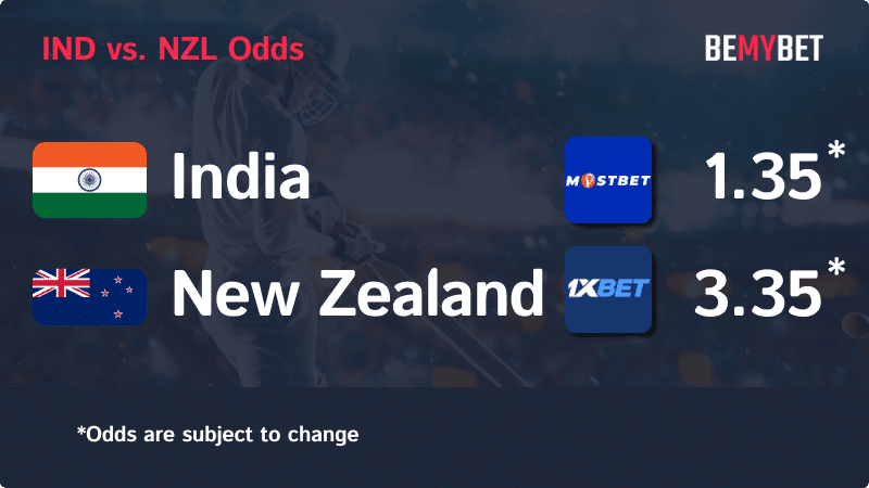 Banner displaying the Cricket World Cup semi-final match odds between India and New Zealand, with the betting sites in Bangladesh offering the highest odds for the match.